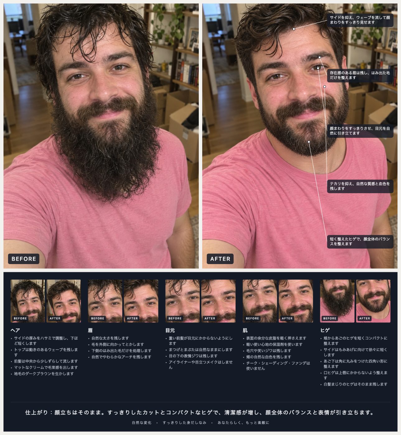 上の例のスタイルプランです。ビフォー・アフター、パーツごとの拡大画像、施術メモがまとまっています。