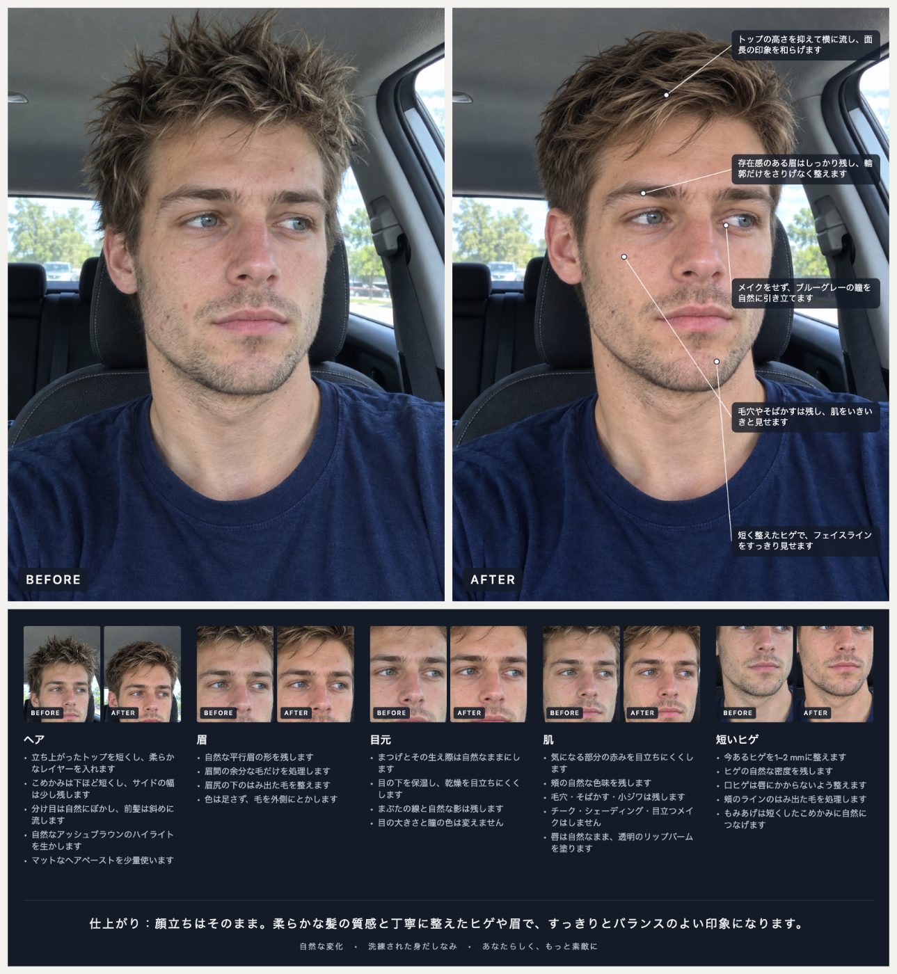 上の例のスタイルプランです。ビフォー・アフター、パーツごとの拡大画像、施術メモがまとまっています。