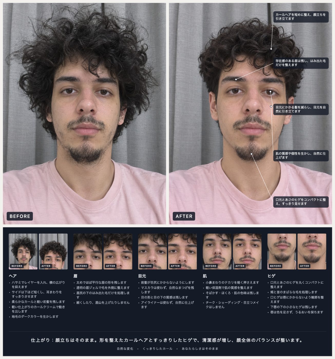 上の例のスタイルプランです。ビフォー・アフター、パーツごとの拡大画像、施術メモがまとまっています。