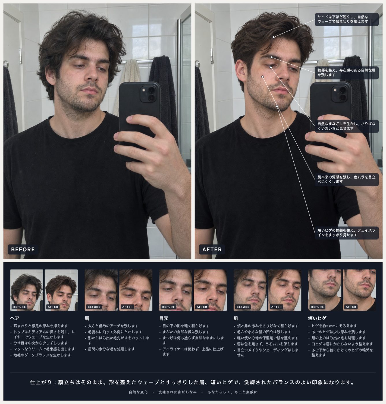 上の例のスタイルプランです。ビフォー・アフター、パーツごとの拡大画像、施術メモがまとまっています。