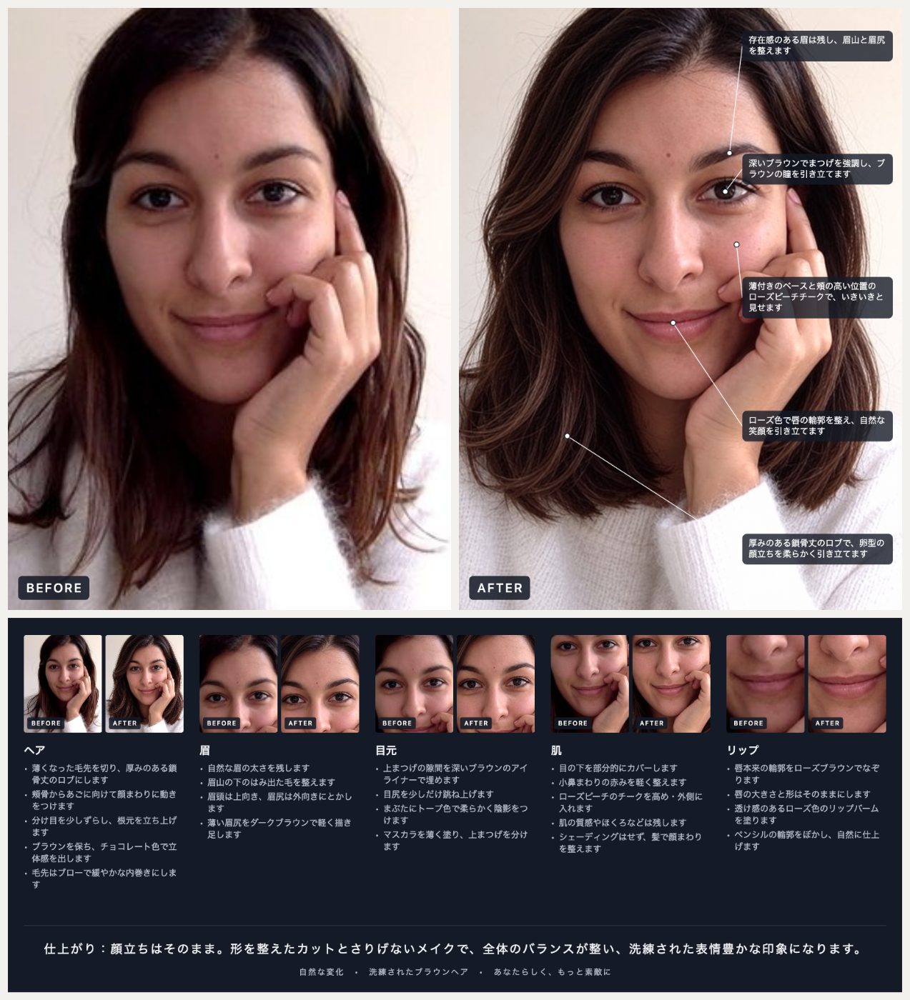 上の例のスタイルプランです。ビフォー・アフター、パーツごとの拡大画像、施術メモがまとまっています。